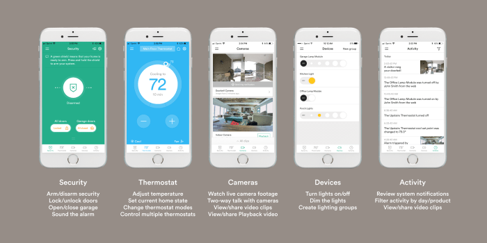 Vivint smart home security