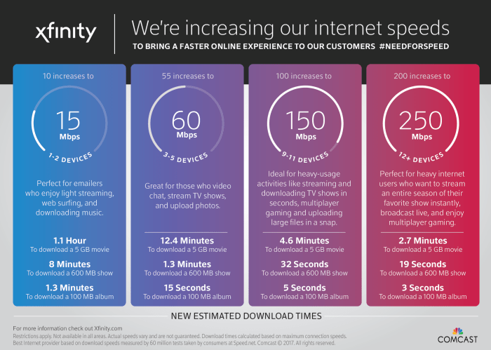 Get comcast internet