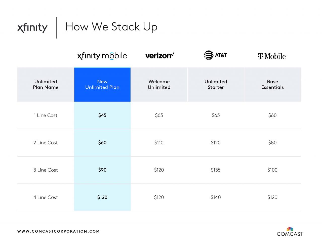 Xfinity new customer